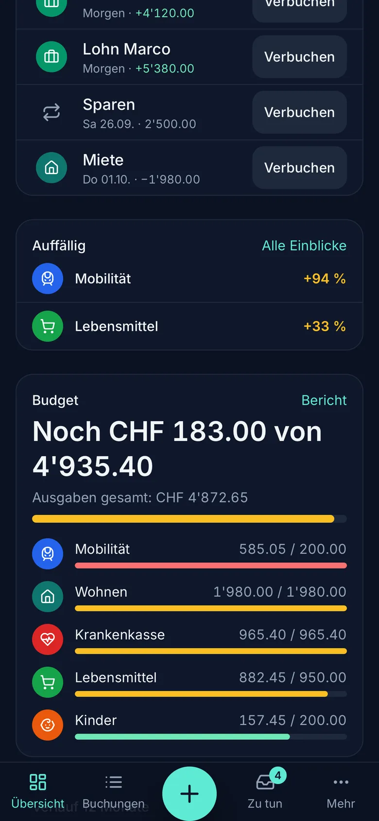 Budget pro Kategorie